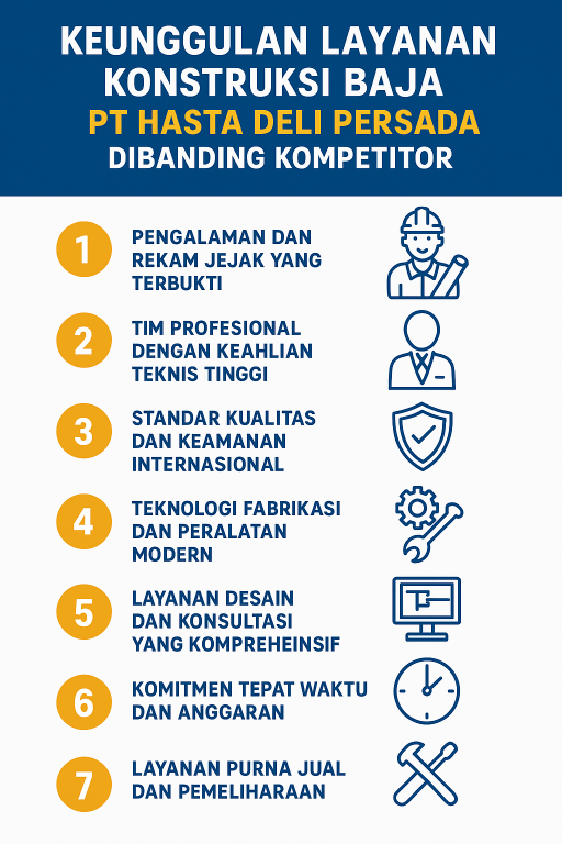 Keunggulan Layanan Konstruksi Baja PT Hasta Deli Persada Dibanding Kompetitor