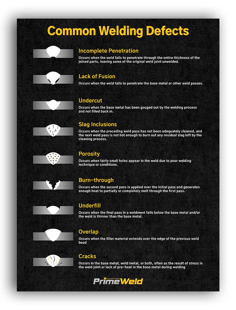 Cara Memastikan Kualitas Las pada Struktur Baja